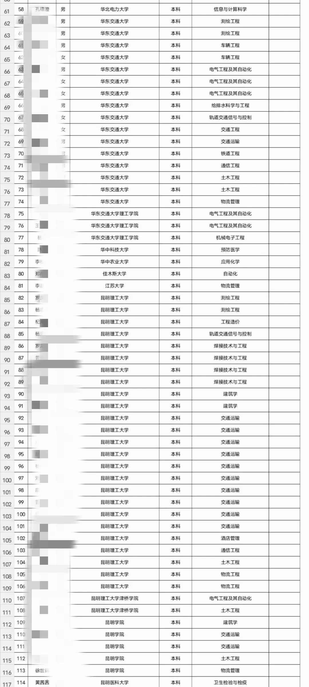 专科铁路专业学校有哪些_关于铁路专业的专科学校_专科铁路专业学校限制选科吗