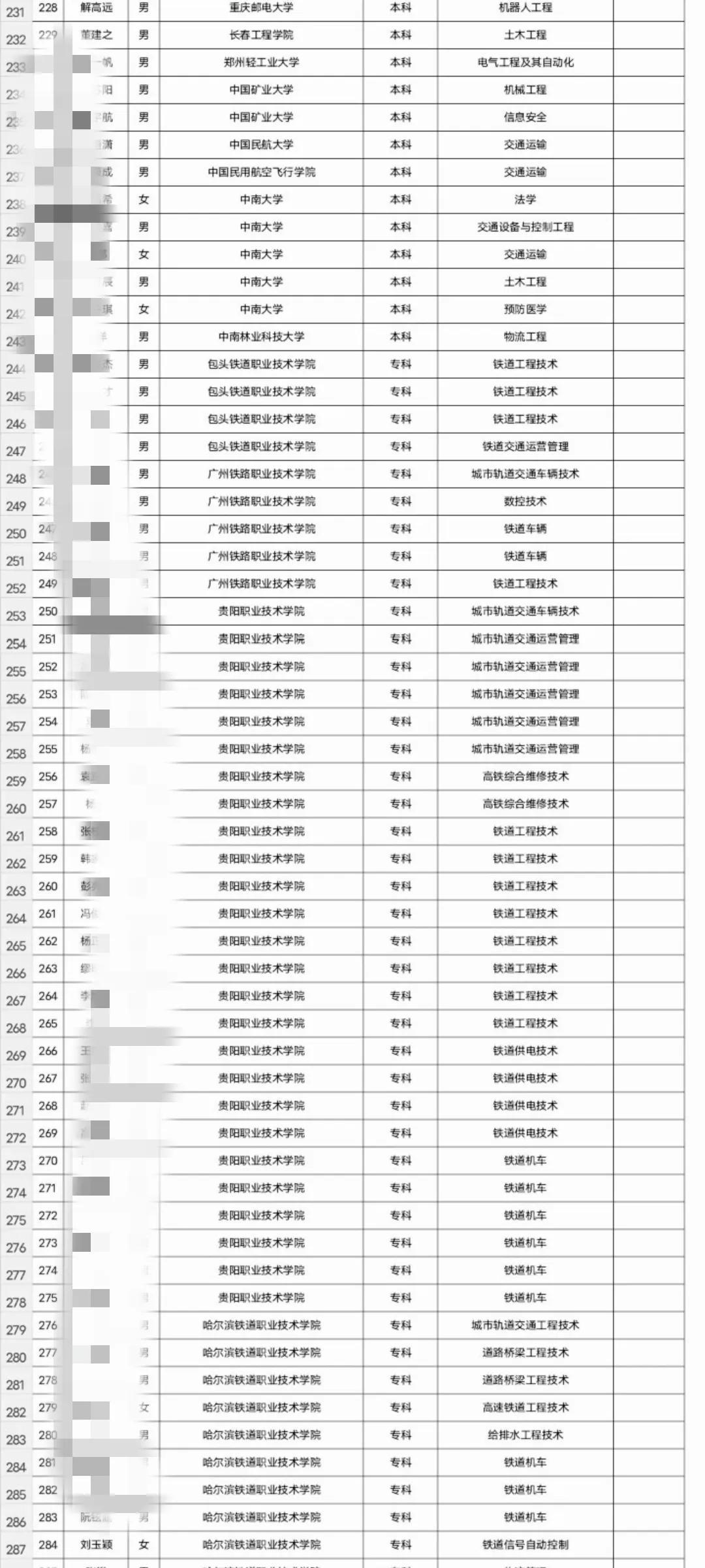 关于铁路专业的专科学校_专科铁路专业学校限制选科吗_专科铁路专业学校有哪些