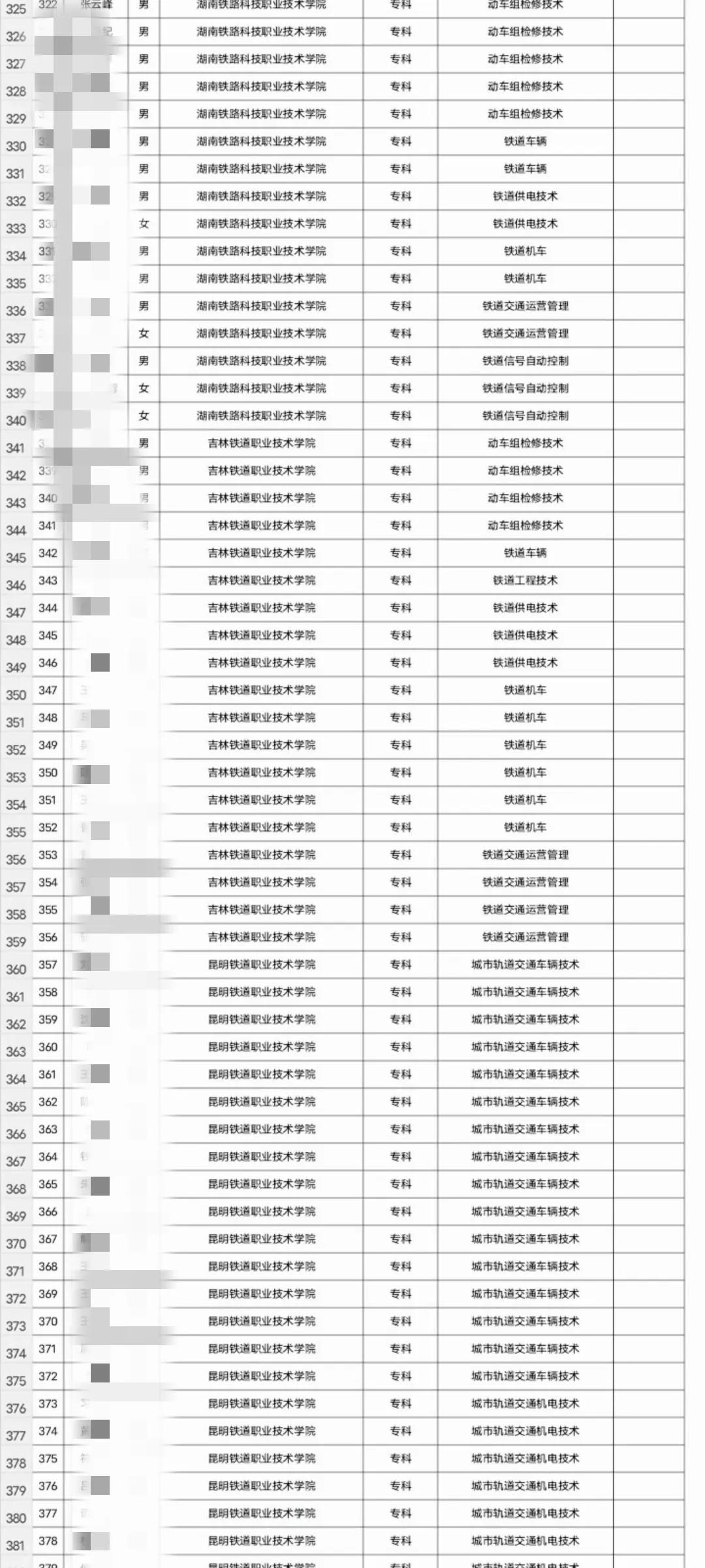 关于铁路专业的专科学校_专科铁路专业学校限制选科吗_专科铁路专业学校有哪些