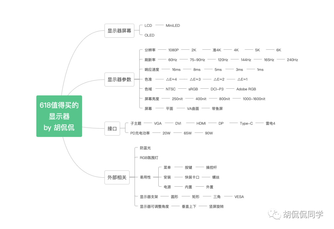 分辨率是2560x2400_2560x1600分辨率是几k_分辨率是什么意思