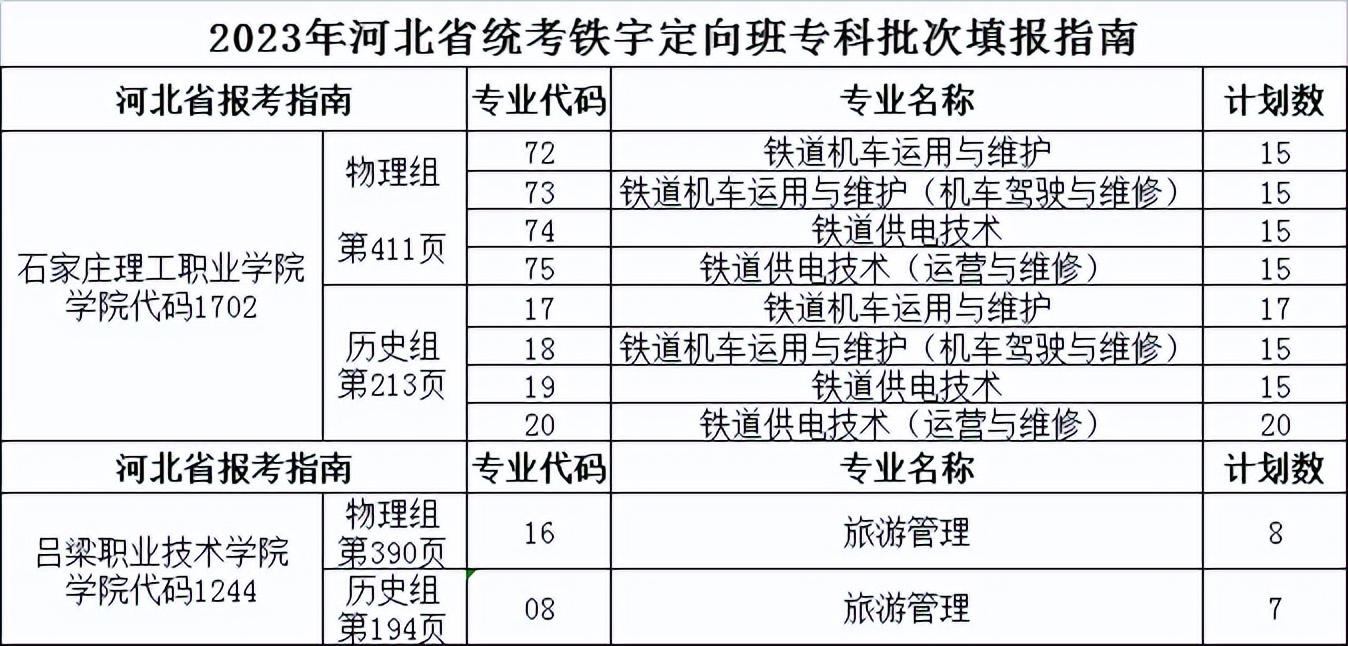 关于铁路专业的专科学校_专科铁路专业学校有哪些_专科铁路专业学校排名