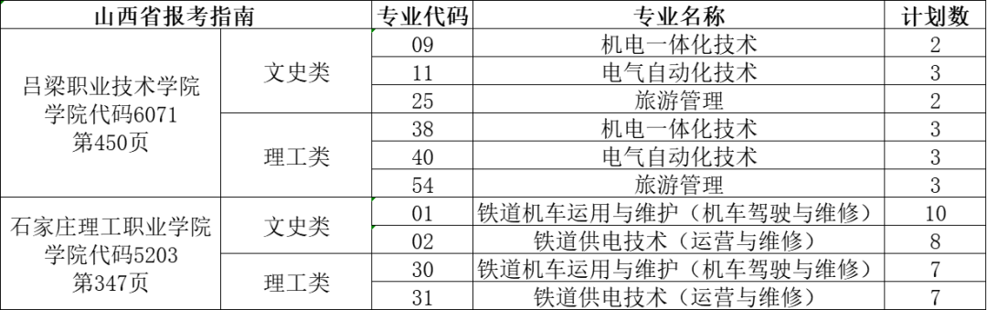 专科铁路专业学校有哪些_关于铁路专业的专科学校_专科铁路专业学校排名