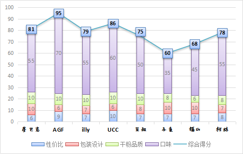 咖啡耳挂包_咖啡挂耳_挂耳咖啡