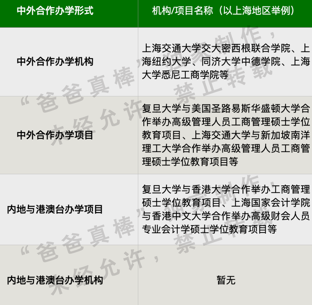 中外合作办学值得读吗_中外合作办和普通办学的区别_中外合办哪所好