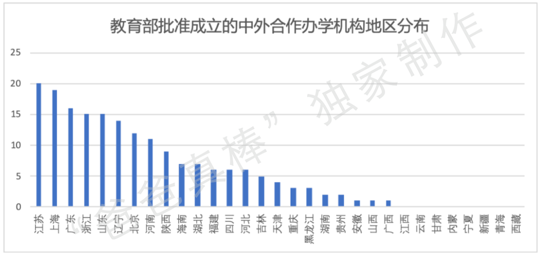 中外合办哪所好_中外合作办和普通办学的区别_中外合作办学值得读吗