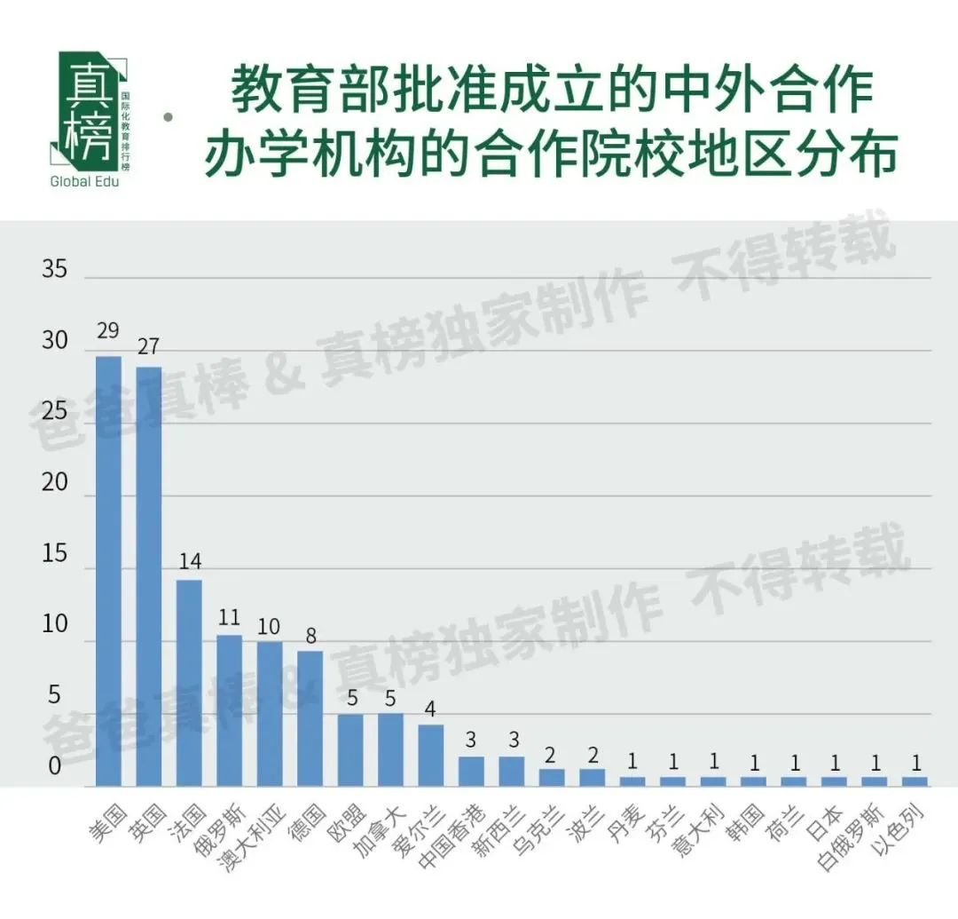 中外合作办学值得读吗_中外合办哪所好_中外合作办和普通办学的区别