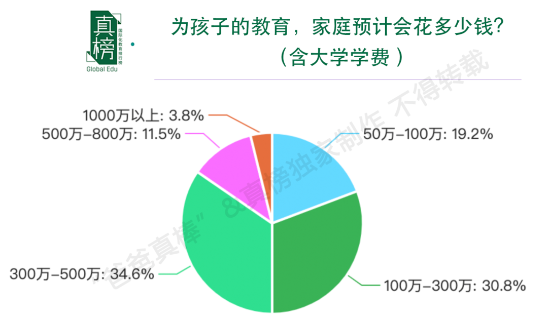 中外合作办学值得读吗_中外合作办和普通办学的区别_中外合办哪所好