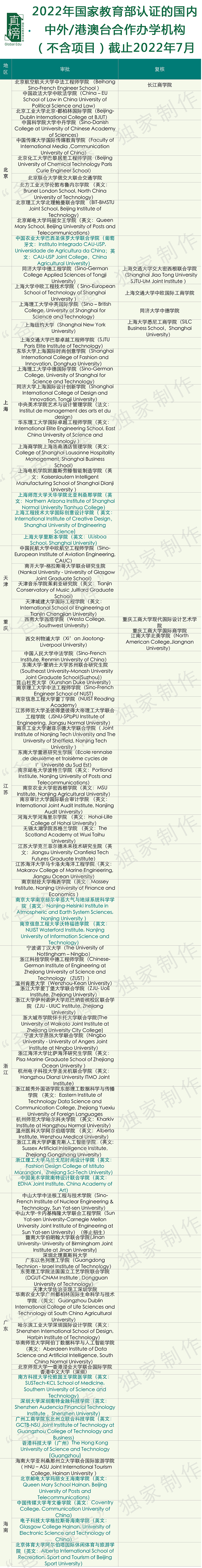 中外合作办和普通办学的区别_中外合办哪所好_中外合作办学值得读吗