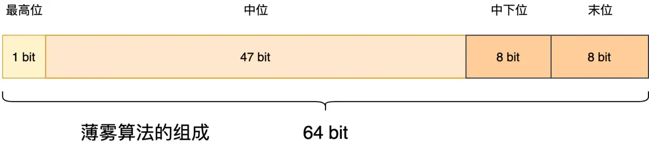 js获取当前时间戳_获取当前时间的时间戳_获取当前时间戳的函数