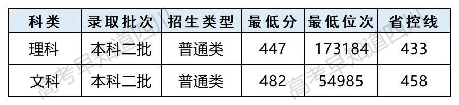 湖北师范学院是公办还是民办_湖北师范和湖北民族大学哪个好_湖北第二师范学院是公办还是民办