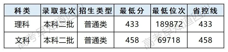 湖北师范学院是公办还是民办_湖北第二师范学院是公办还是民办_湖北师范和湖北民族大学哪个好