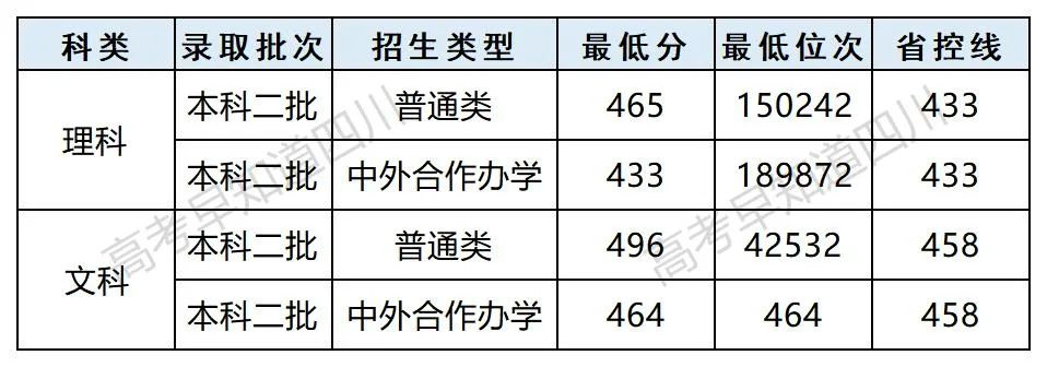 湖北师范和湖北民族大学哪个好_湖北第二师范学院是公办还是民办_湖北师范学院是公办还是民办