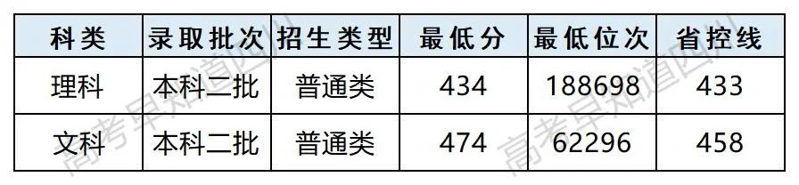 湖北第二师范学院是公办还是民办_湖北师范学院是公办还是民办_湖北师范和湖北民族大学哪个好