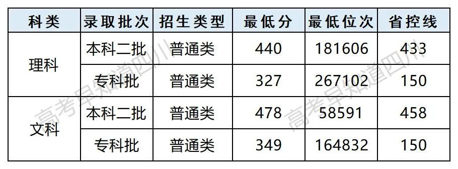 湖北师范学院是公办还是民办_湖北师范和湖北民族大学哪个好_湖北第二师范学院是公办还是民办