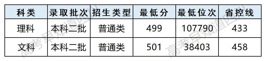 湖北师范和湖北民族大学哪个好_湖北第二师范学院是公办还是民办_湖北师范学院是公办还是民办