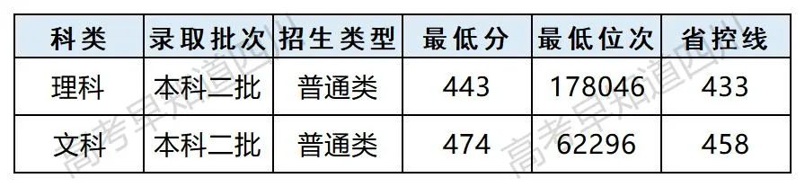 湖北师范和湖北民族大学哪个好_湖北师范学院是公办还是民办_湖北第二师范学院是公办还是民办