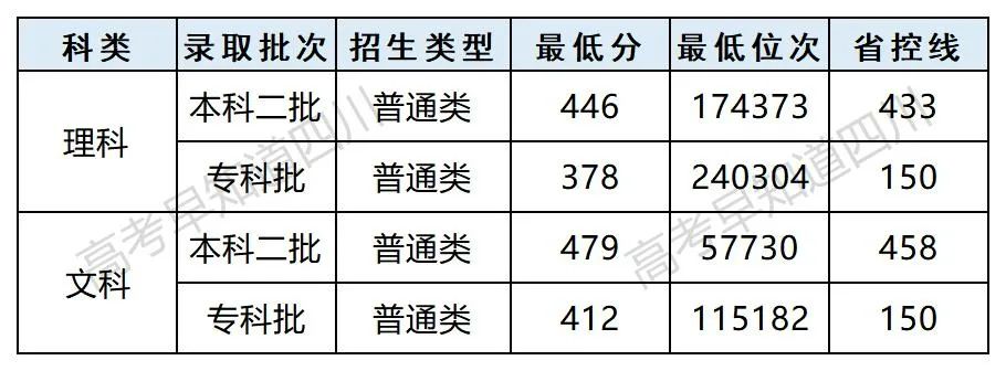 湖北师范学院是公办还是民办_湖北师范和湖北民族大学哪个好_湖北第二师范学院是公办还是民办