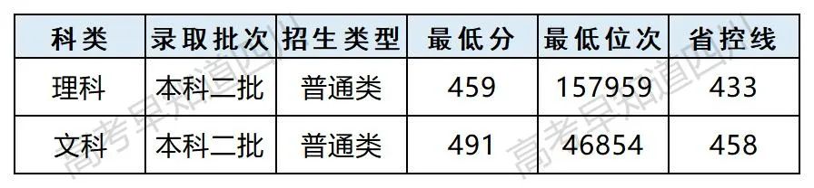 湖北师范学院是公办还是民办_湖北第二师范学院是公办还是民办_湖北师范和湖北民族大学哪个好