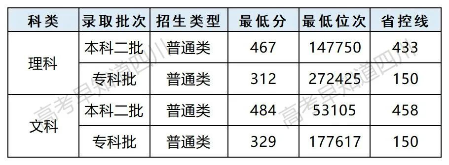 湖北师范和湖北民族大学哪个好_湖北第二师范学院是公办还是民办_湖北师范学院是公办还是民办