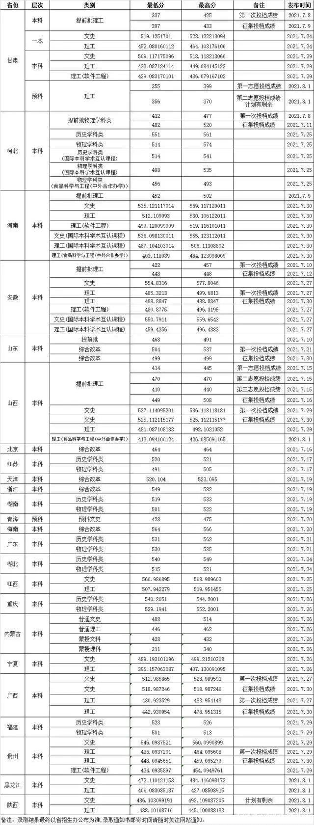 湖北民办师范学院有哪些_湖北师范学院是民办还是公办_湖北第二师范学院是公办还是民办