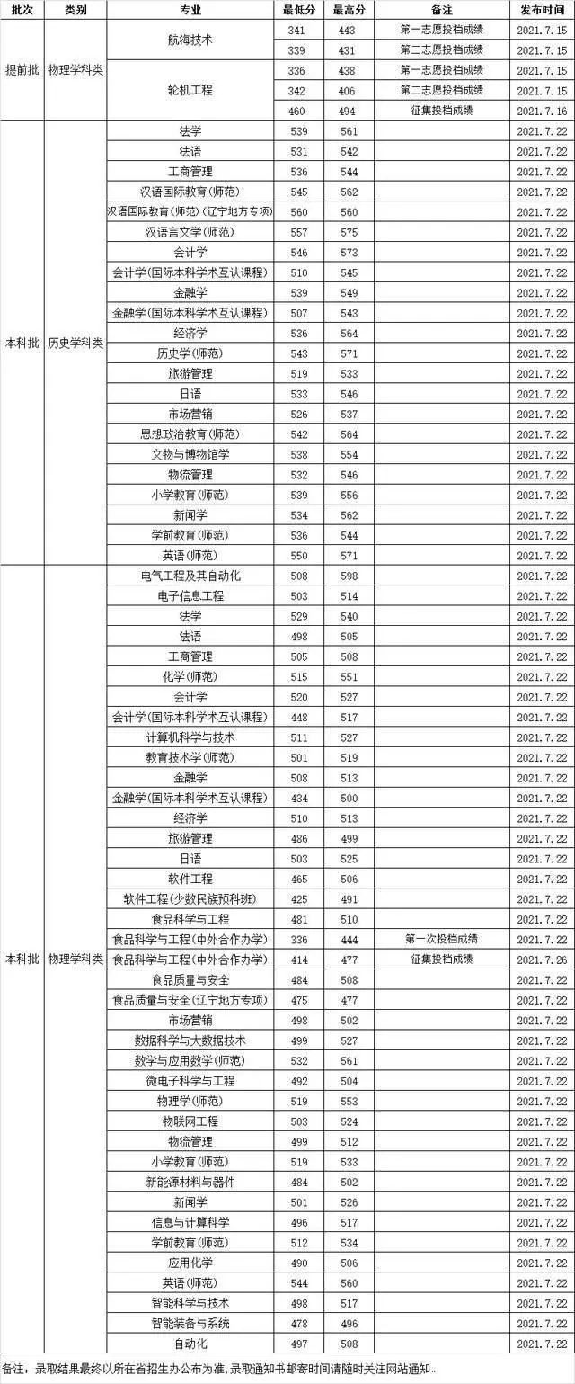 湖北民办师范学院有哪些_湖北师范学院是民办还是公办_湖北第二师范学院是公办还是民办