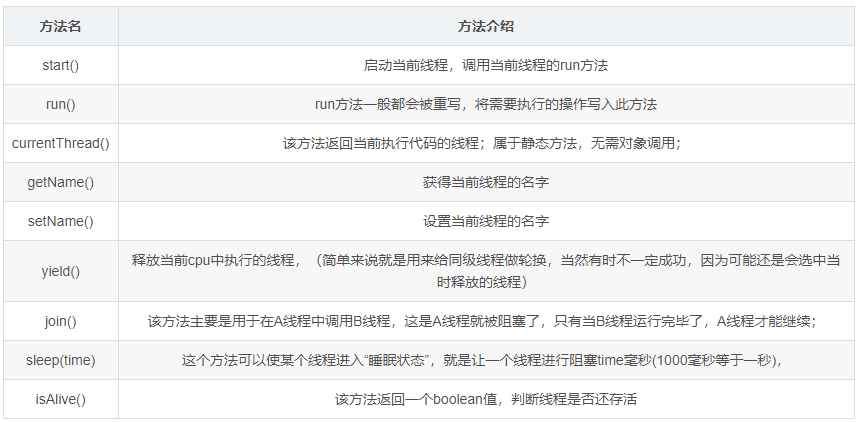 守护线程和用户线程区别_java守护线程和非守护线程_守护线程