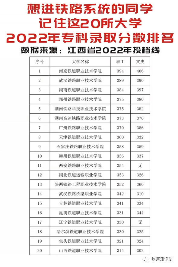 关于铁路专业的专科学校_专科铁路专业学校排名_专科铁路专业学校比本科差吗