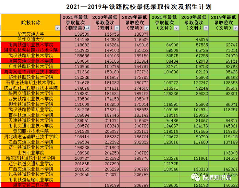 专科铁路专业学校排名_专科铁路专业学校比本科差吗_关于铁路专业的专科学校