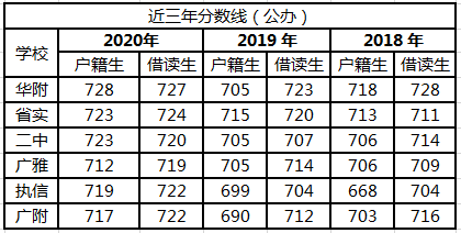 广州巿中学排名_广州中学排名_排名中学广州