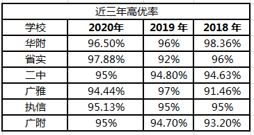 排名中学广州_广州中学排名_广州巿中学排名