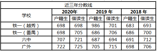 广州巿中学排名_广州中学排名_排名中学广州