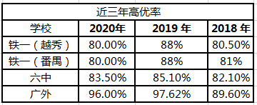 广州中学排名_广州巿中学排名_排名中学广州