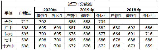 广州中学排名_广州巿中学排名_排名中学广州