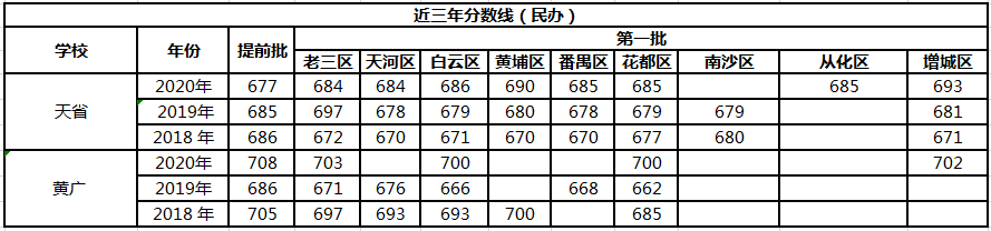 广州中学排名_排名中学广州_广州巿中学排名