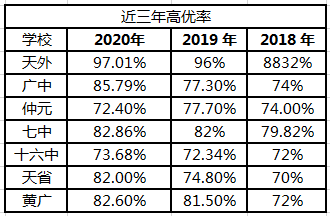 排名中学广州_广州巿中学排名_广州中学排名