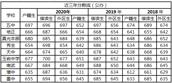 排名中学广州_广州中学排名_广州巿中学排名