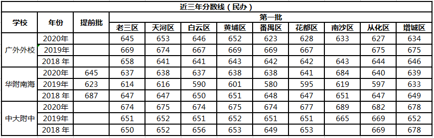 广州中学排名_广州巿中学排名_排名中学广州