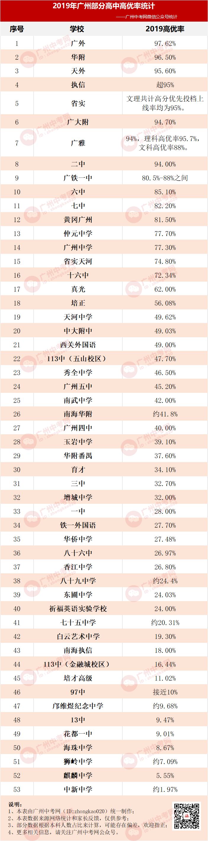 广州排前十的中学_广州中学排名_广州中学排名前100名