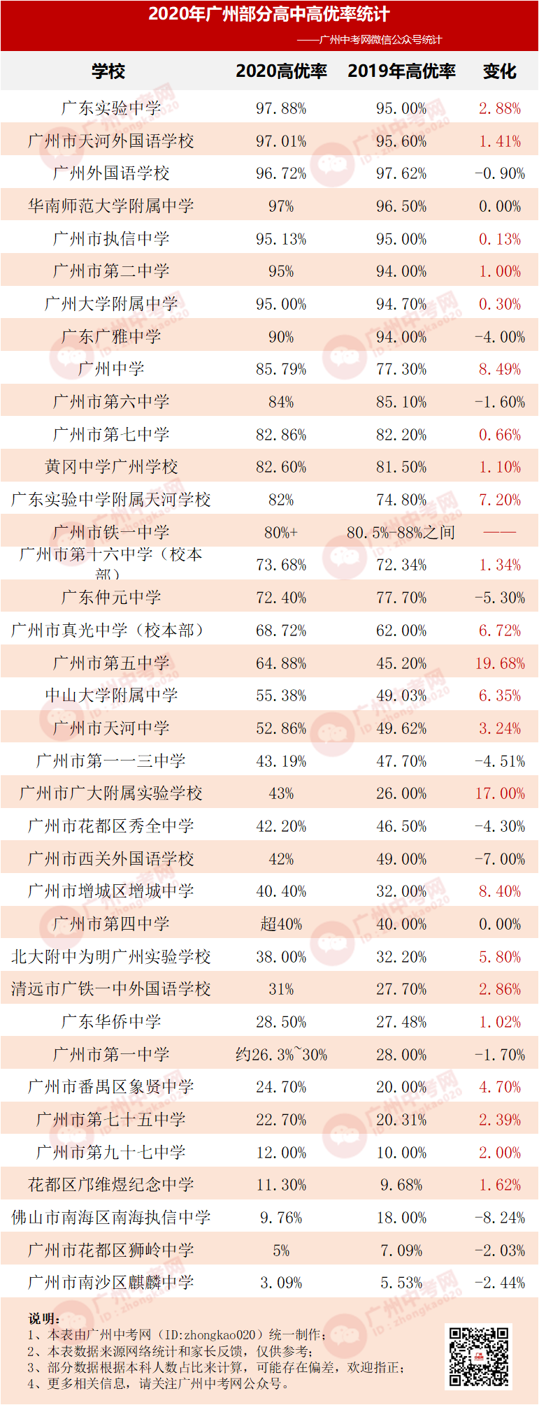 广州中学排名_广州中学排名前100名_广州排前十的中学