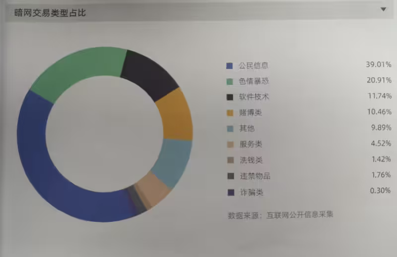 暗网怎么进入_暗网怎么进入_暗网怎么进入