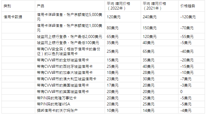 暗网怎么进入_暗网怎么进入_暗网怎么进入