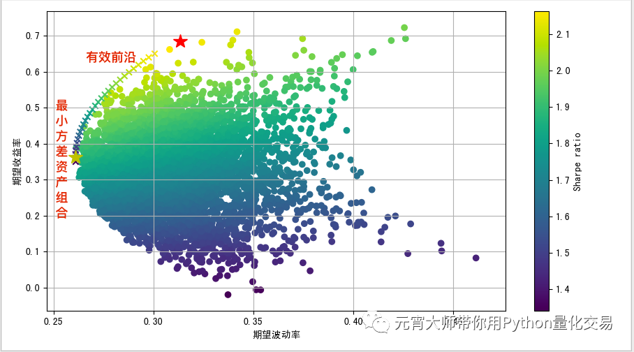 协方差cov计算公式_协方差cov运算法则_covxy计算公式协方差