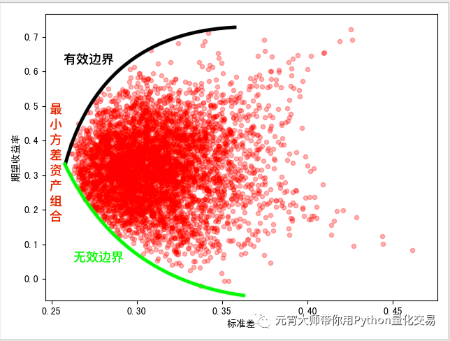 协方差cov运算法则_covxy计算公式协方差_协方差cov计算公式