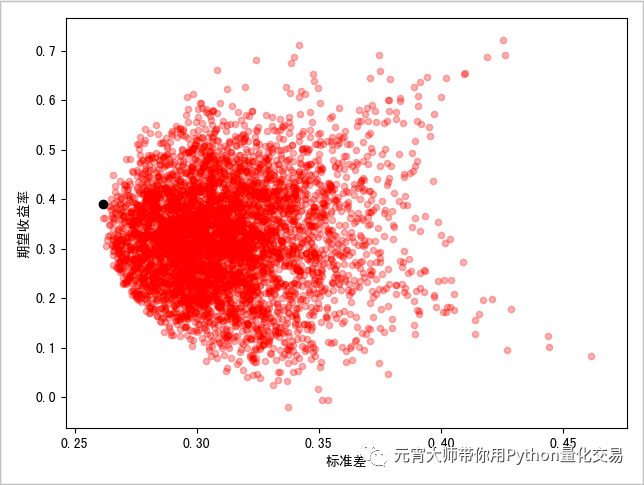 协方差cov计算公式_协方差cov运算法则_covxy计算公式协方差