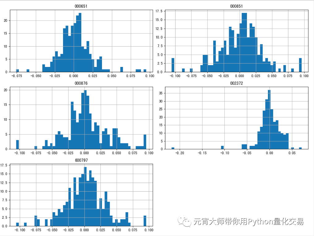 covxy计算公式协方差_协方差cov计算公式_协方差cov运算法则