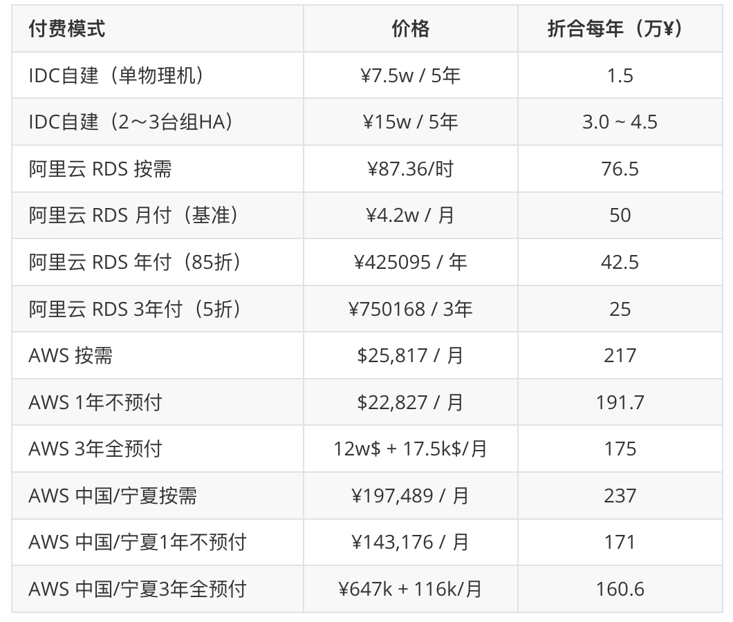 等于13的加法算式有哪些_任何数的0次方都等于1_1e等于多少亿