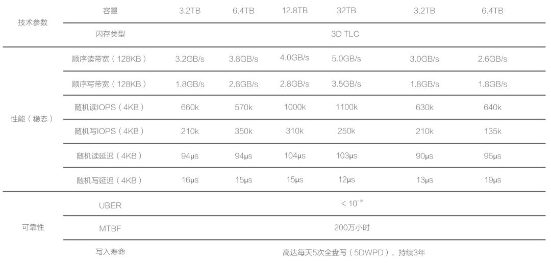 等于13的加法算式有哪些_1e等于多少亿_任何数的0次方都等于1