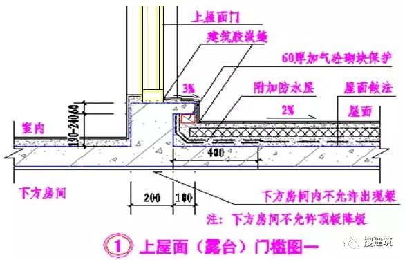 低频屏蔽噪音室内器材有哪些_室内高频噪音屏蔽器_室内低频噪音屏蔽器