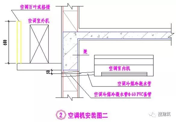 室内低频噪音屏蔽器_低频屏蔽噪音室内器材有哪些_室内高频噪音屏蔽器