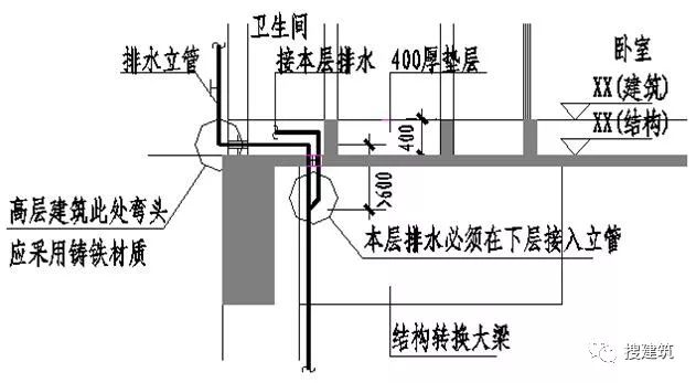 室内高频噪音屏蔽器_室内低频噪音屏蔽器_低频屏蔽噪音室内器材有哪些